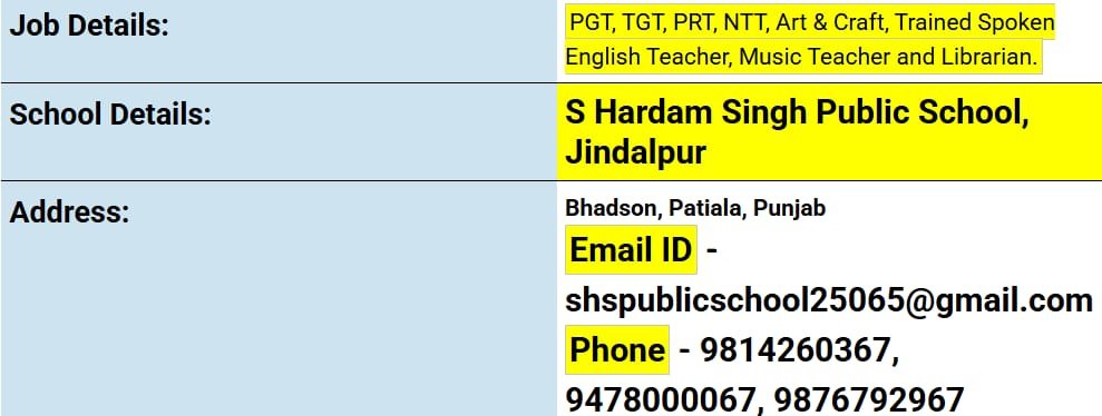 School Jobs at  S Hardam Singh Public School, Jindalpur, Punjab ,  Patiala